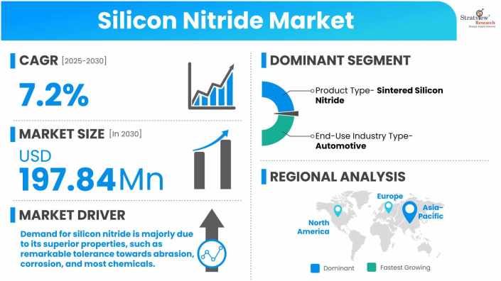 Silicon-Nitride-Market-Dynamics